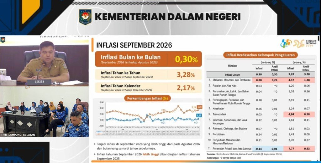 Harga Pangan Naik, Lampung Selatan Perkuat Pengendalian Untuk Jaga Daya Beli Masyarakat