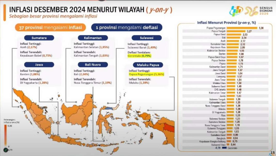 Inflasi Provinsi Lampung Terkendali Sepanjang Tahun 2024