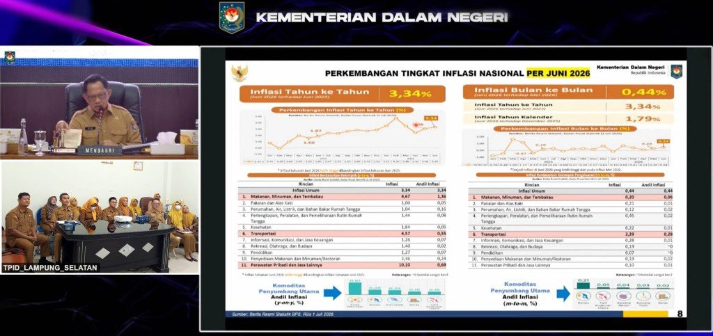Respons Cepat Arahan Mendagri, TPID Lamsel Perkuat Pengendalian Inflasi Demi Jaga Harga Pangan Dan Daya Beli Warga