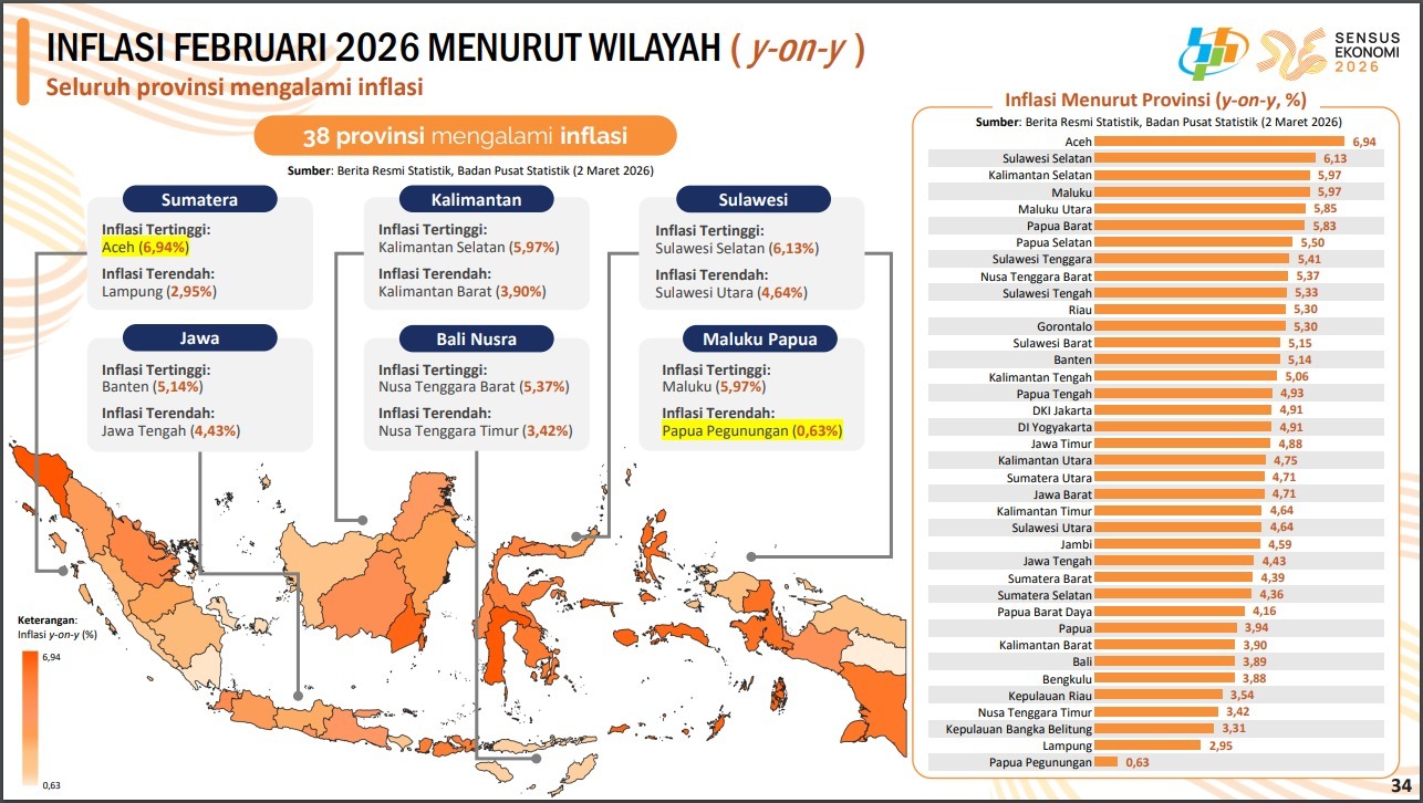Provinsi Lampung Pertahankan Stabilitas Harga Selama Bulan Ramadan
