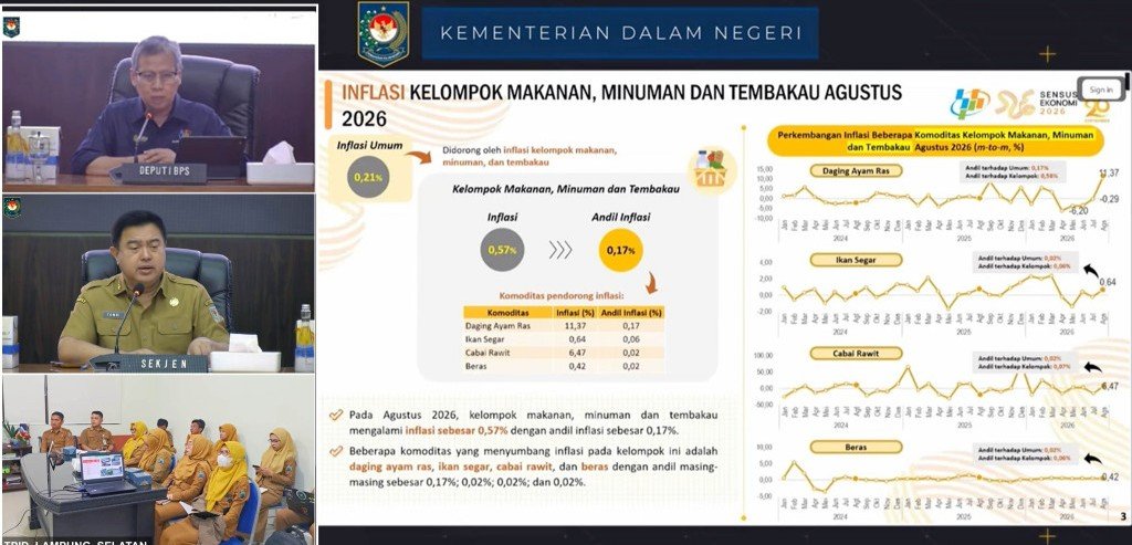 Harga Pangan Bergerak Di Banyak Daerah, TPID Lampung Selatan Perkuat Antisipasi Jaga Daya Beli