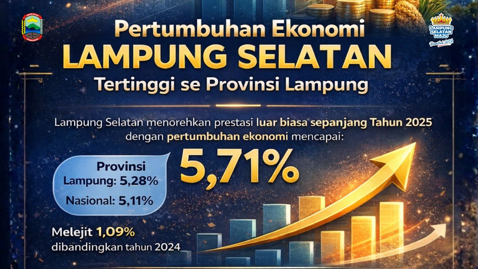 Pertumbuhan Ekonomi Lampung Selatan Meroket 5,71 Persen, Lampaui Provinsi Dan Nasional