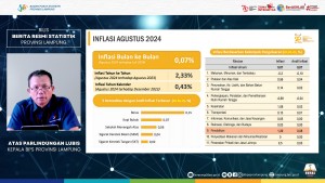 BPS Provinsi Lampung Catat Inflasi Bulanan 0,07 Persen Pada Agustus 2024