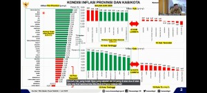 Harga Pangan Terkendali, Angka Inflasi Lampung Di Bawah Angka Inflasi Nasional