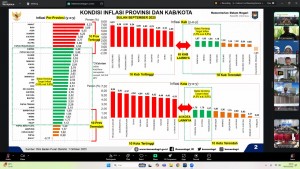 Inflasi Lampung Terkendali Di Bawah Rata-rata Nasional