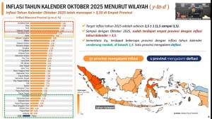 Lampung Menjadi Provinsi Dengan Inflasi Terendah Secara Nasional 0,30 %