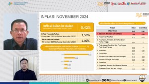 BPS Provinsi Lampung Catat Inflasi 0,42% Di November 2024