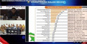 Lampung Masuk 10 Besar IPH Nasional, Pemkab Lampung Selatan Perkuat Pengawasan Harga Pangan